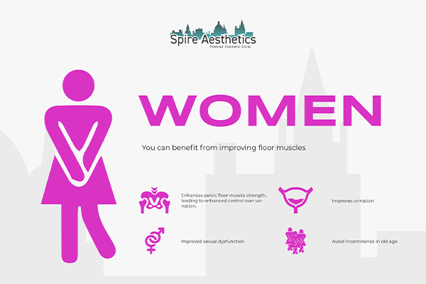 Benefits of EMS Female Urinary Incontinence Device Warminster