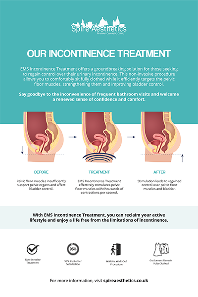 image to show how EMS treatment works for female urinary incontinence Warminster