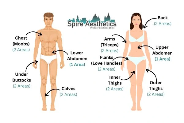 Cryolipolysis Prices Warminster