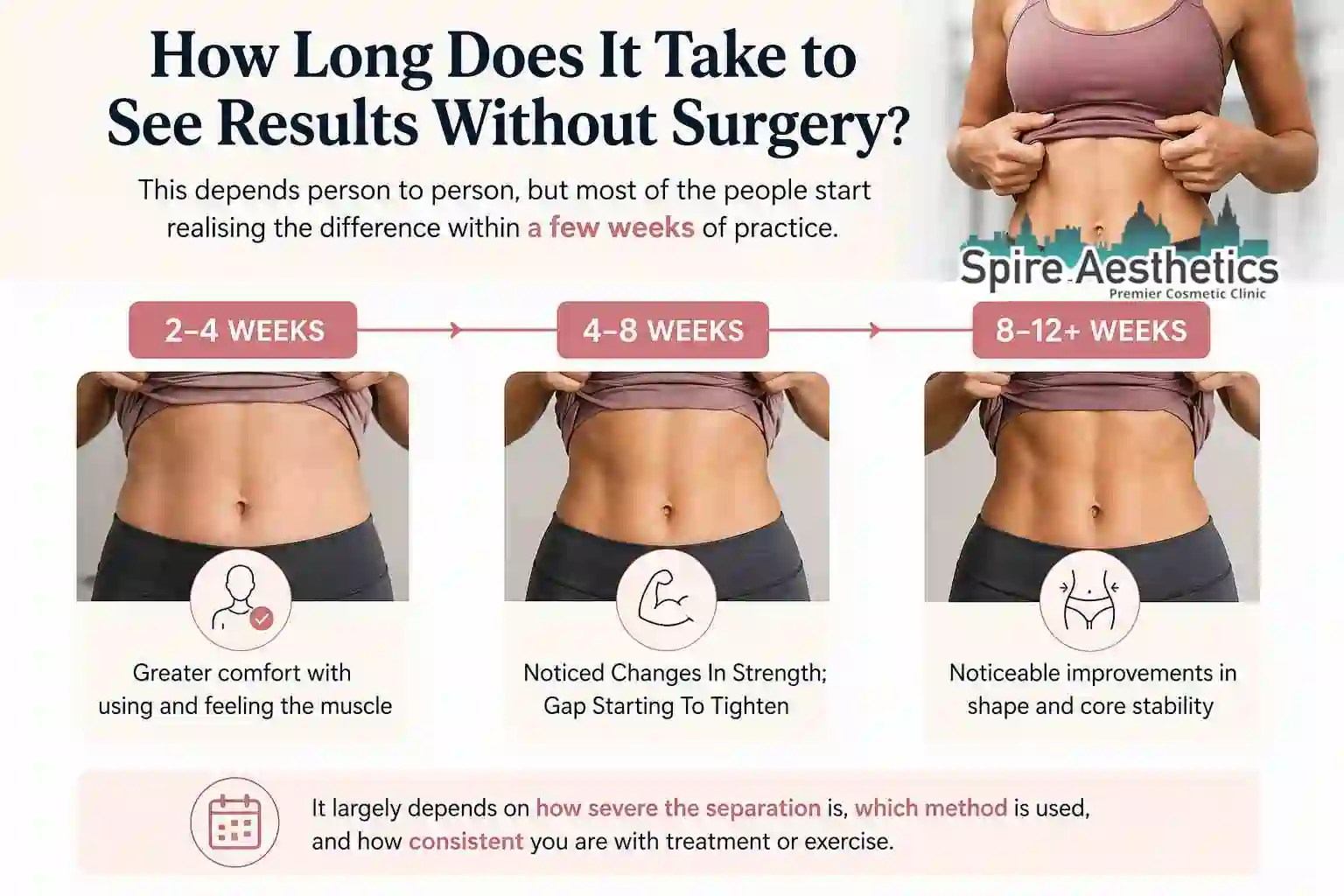 How Long Does It Take to See Results Without Surgery Warminster?